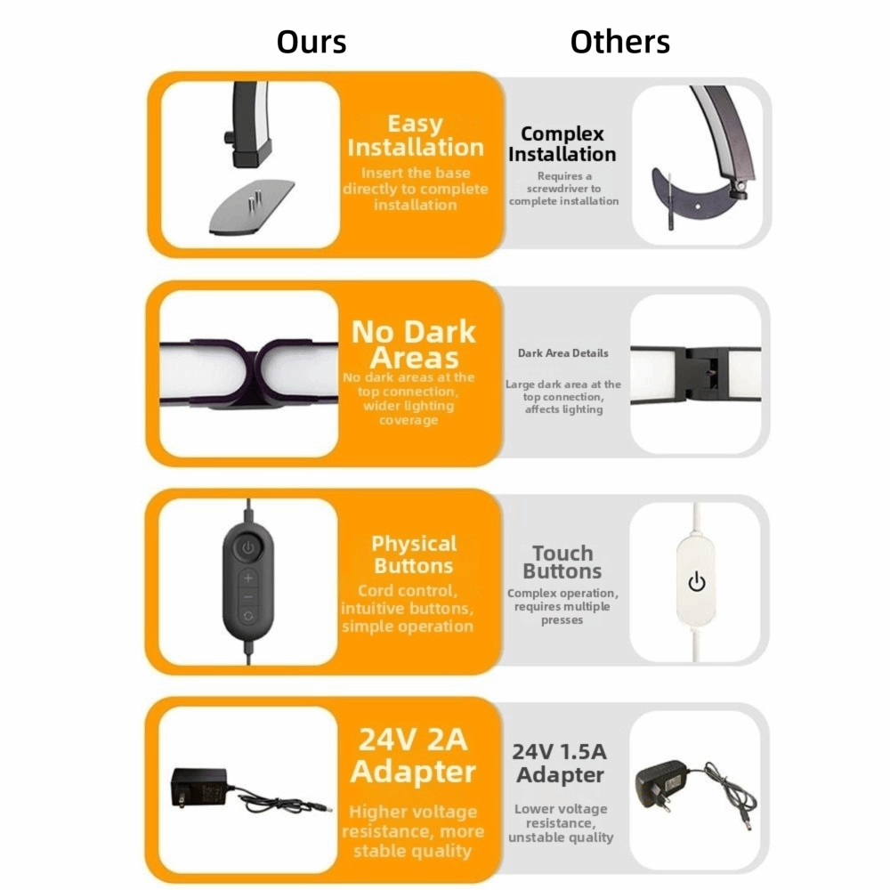 Lámpara de Uñas LED de Media L - Led Moon Lamp reseña y precio